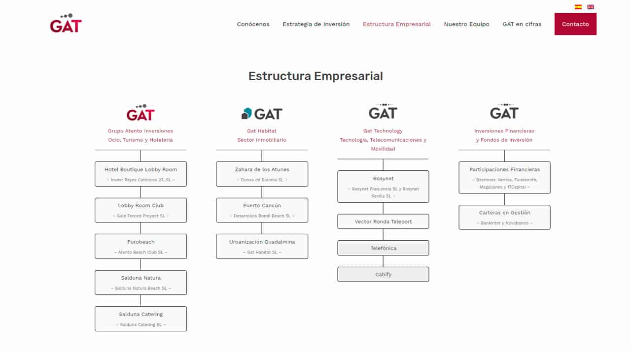 gat inversiones estructura